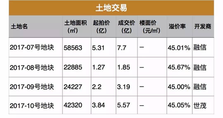 2017年5月最新的福州各區(qū)、各樓盤(pán)房?jī)r(jià)全在這里