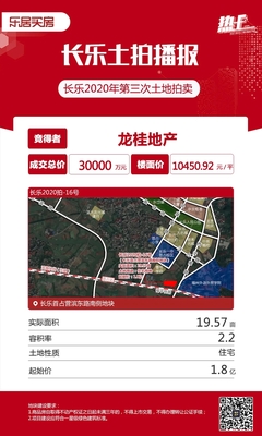 超15家開發商搶地!福州城區5幅熱土吸金20.58億!最高樓面價破萬