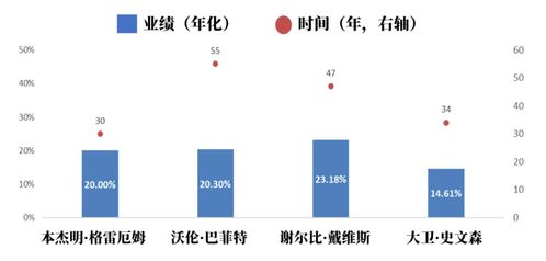 在基金投資中，能管住手到底有多重要？